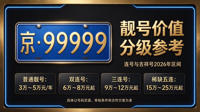 北京京牌出租服务展示图
